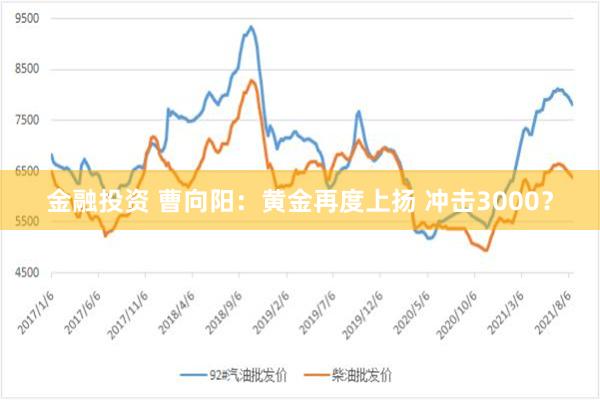 金融投资 曹向阳：黄金再度上扬 冲击3000？